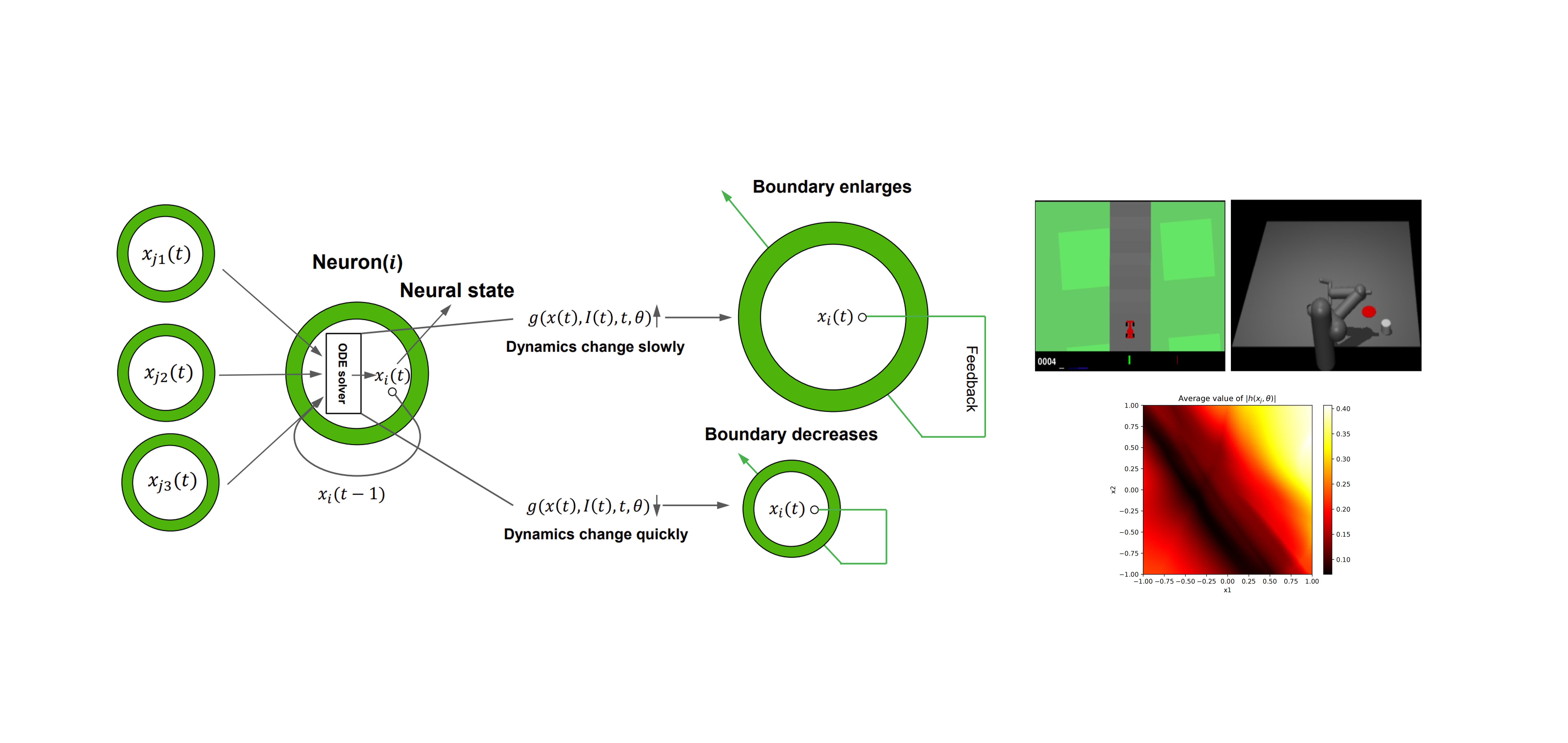 ODE-based Smoothing Neural Network for Reinforcement Learning Tasks