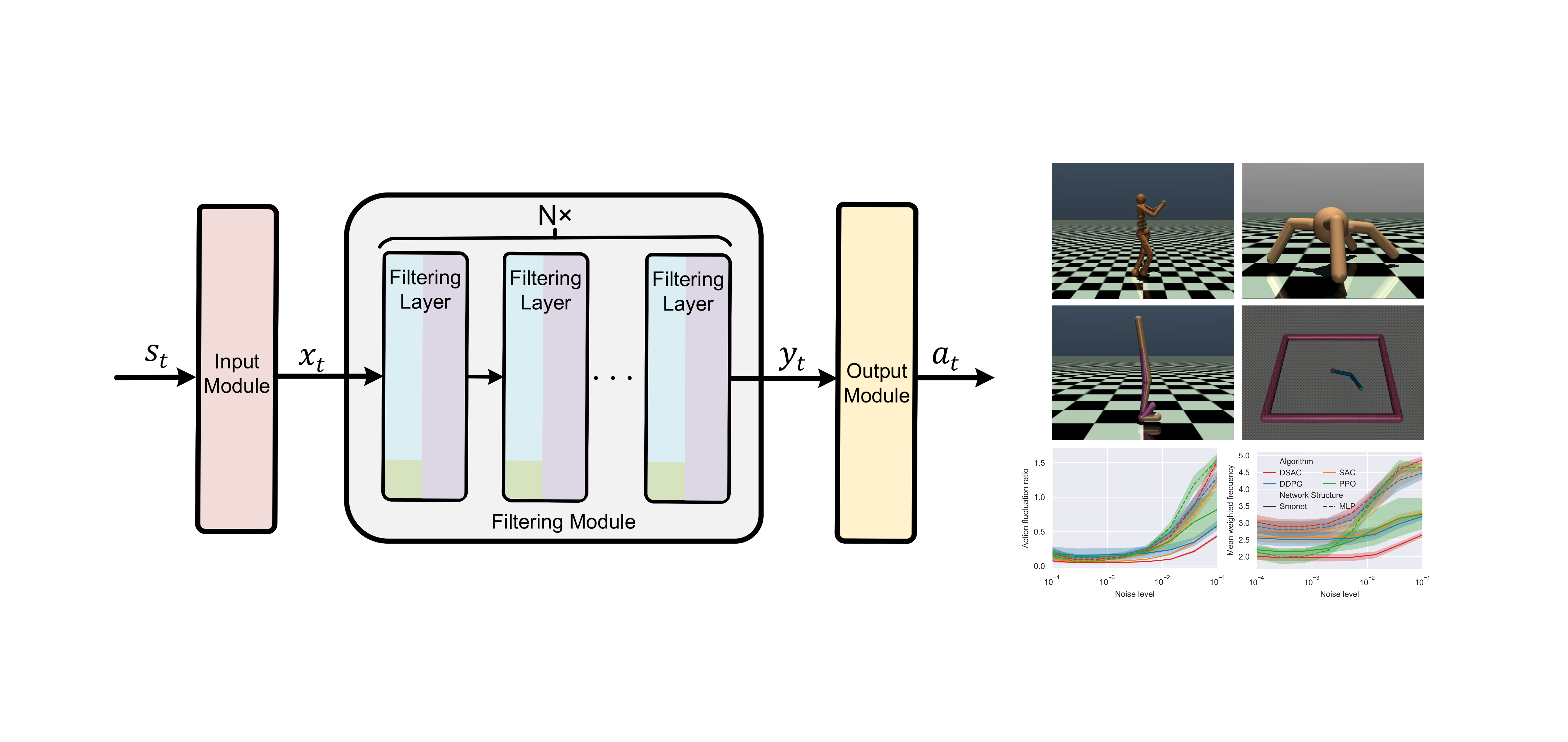 Smooth Filtering Neural Network for Reinforcement Learning